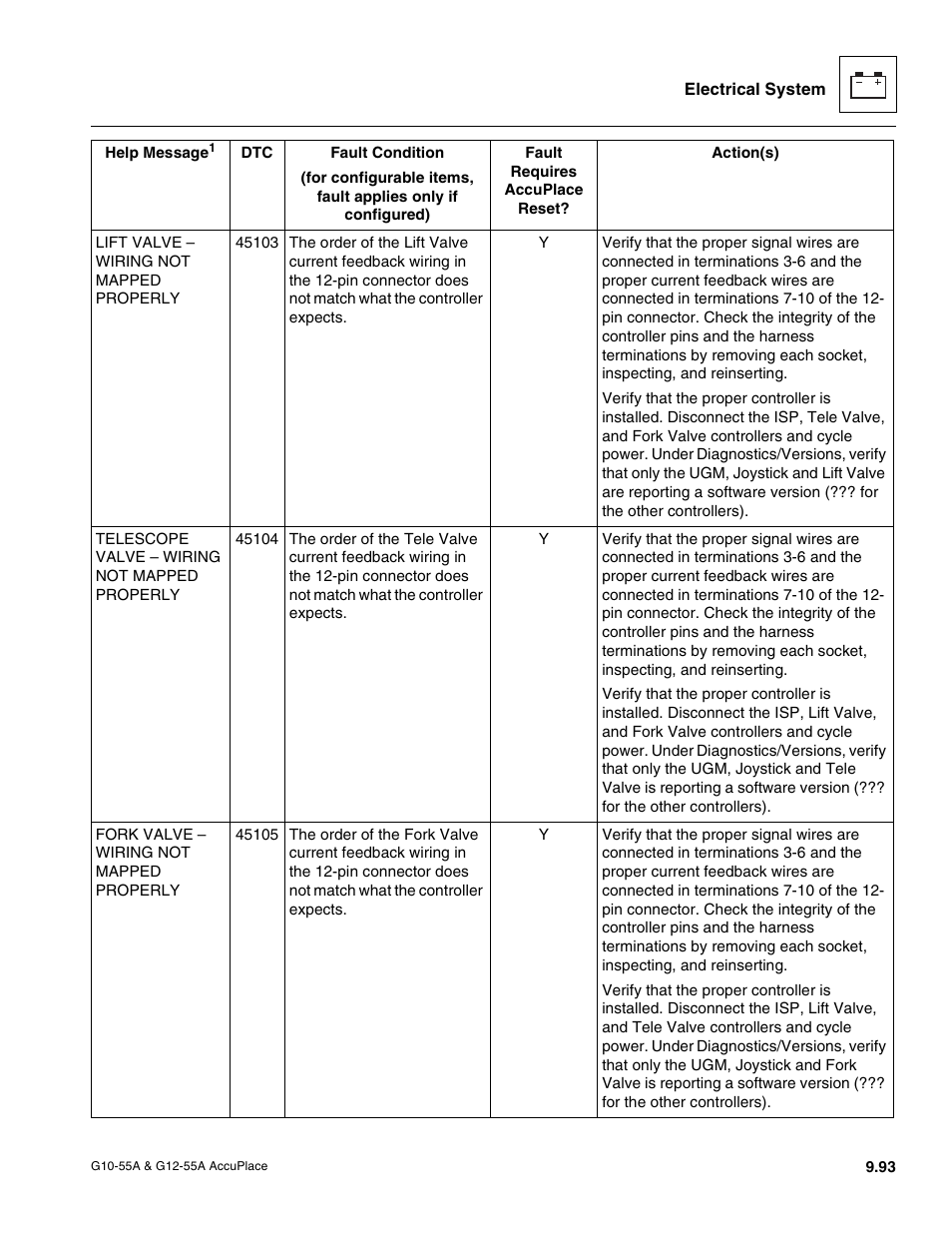 JLG G12-55A AccuPlace Service Manual User Manual | Page 211 / 230