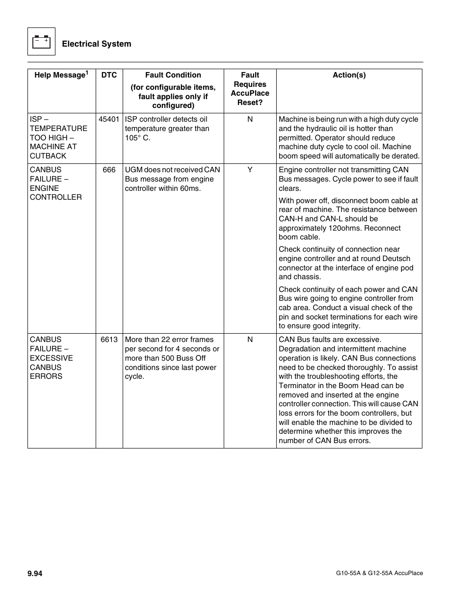 JLG G12-55A AccuPlace Service Manual User Manual | Page 212 / 230