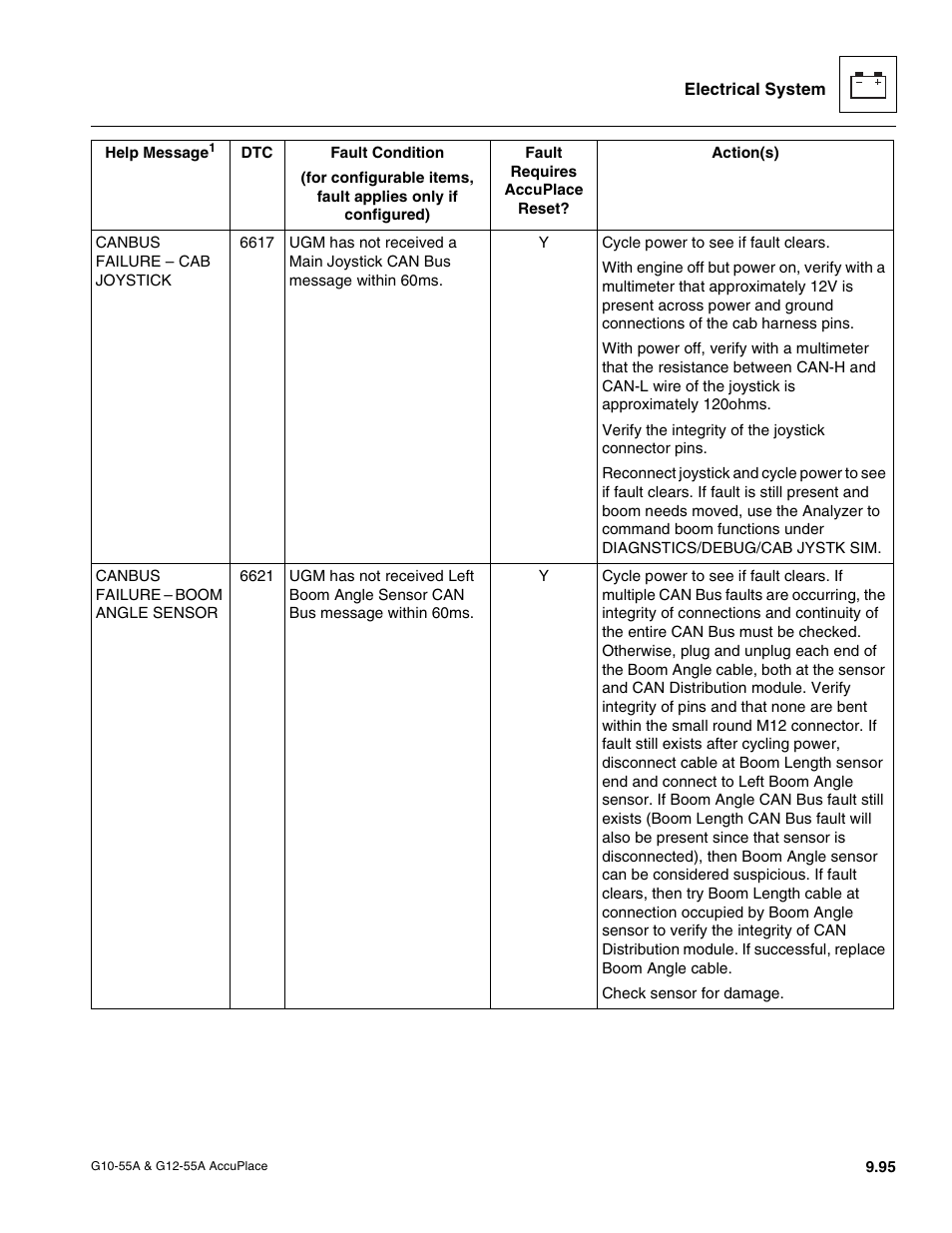 JLG G12-55A AccuPlace Service Manual User Manual | Page 213 / 230