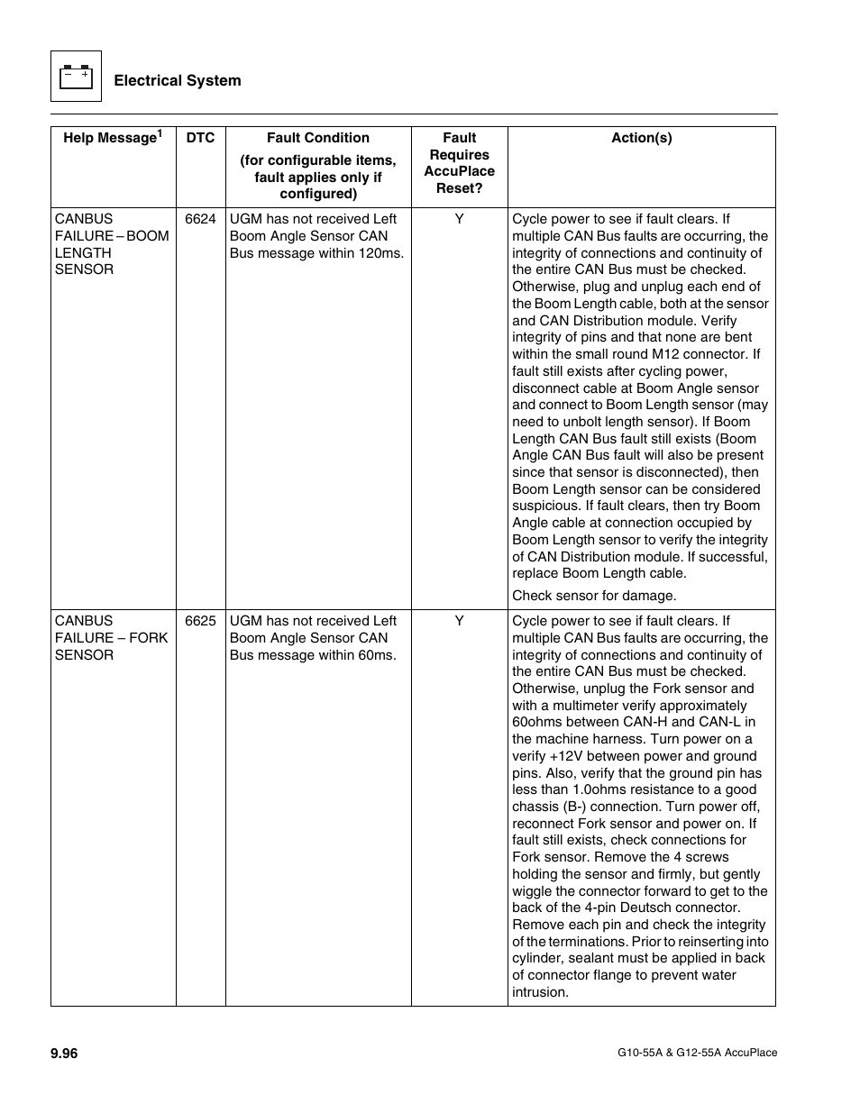 JLG G12-55A AccuPlace Service Manual User Manual | Page 214 / 230