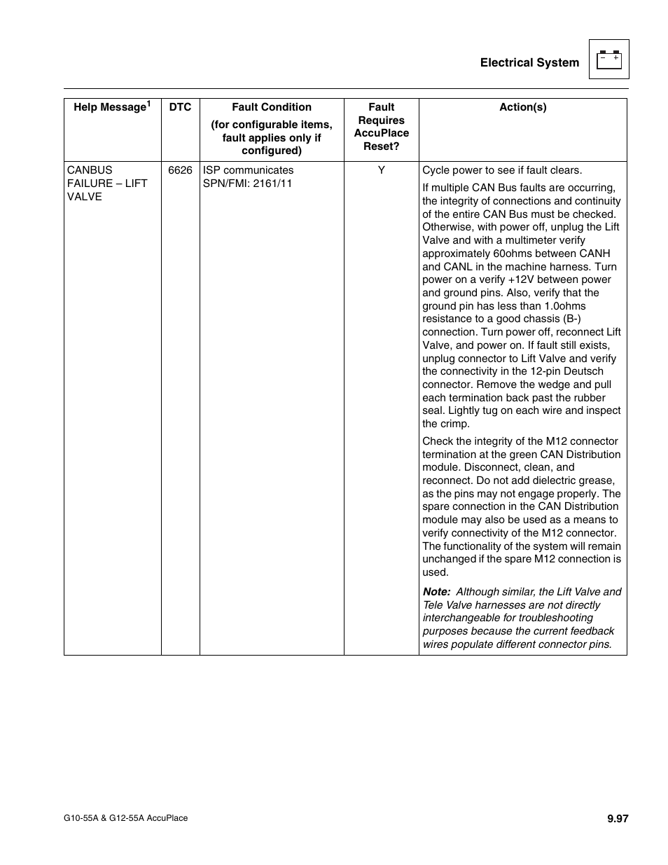 JLG G12-55A AccuPlace Service Manual User Manual | Page 215 / 230