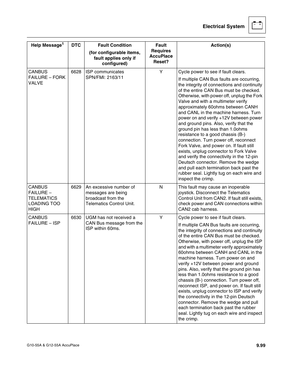 JLG G12-55A AccuPlace Service Manual User Manual | Page 217 / 230