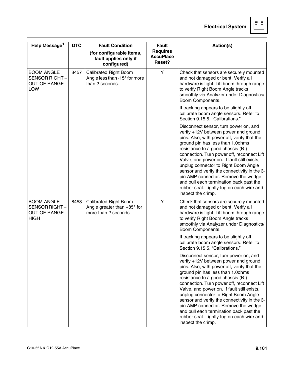 JLG G12-55A AccuPlace Service Manual User Manual | Page 219 / 230