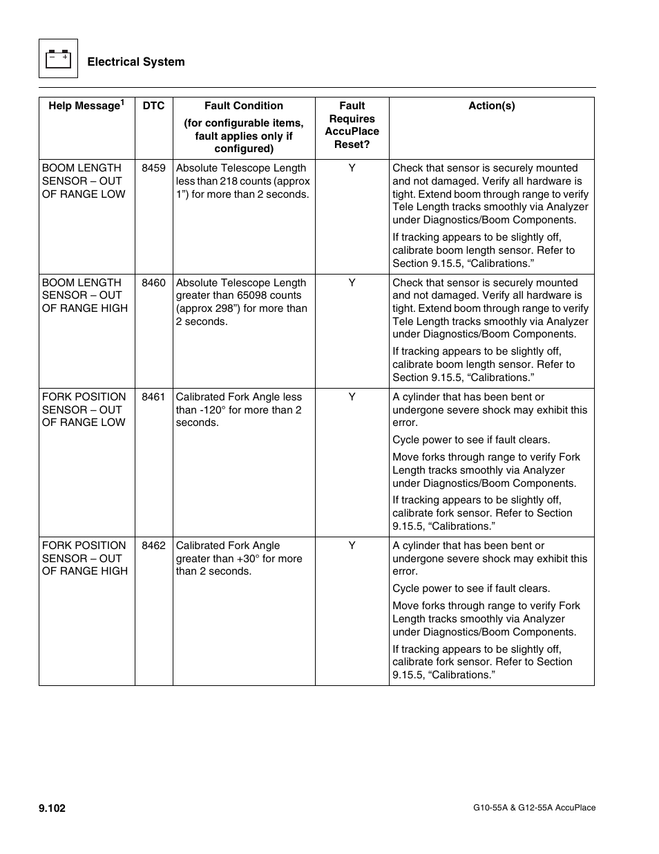 JLG G12-55A AccuPlace Service Manual User Manual | Page 220 / 230