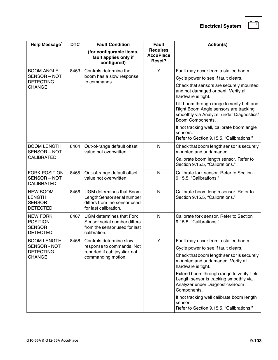 JLG G12-55A AccuPlace Service Manual User Manual | Page 221 / 230