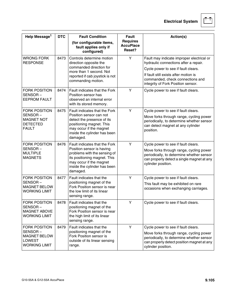 JLG G12-55A AccuPlace Service Manual User Manual | Page 223 / 230