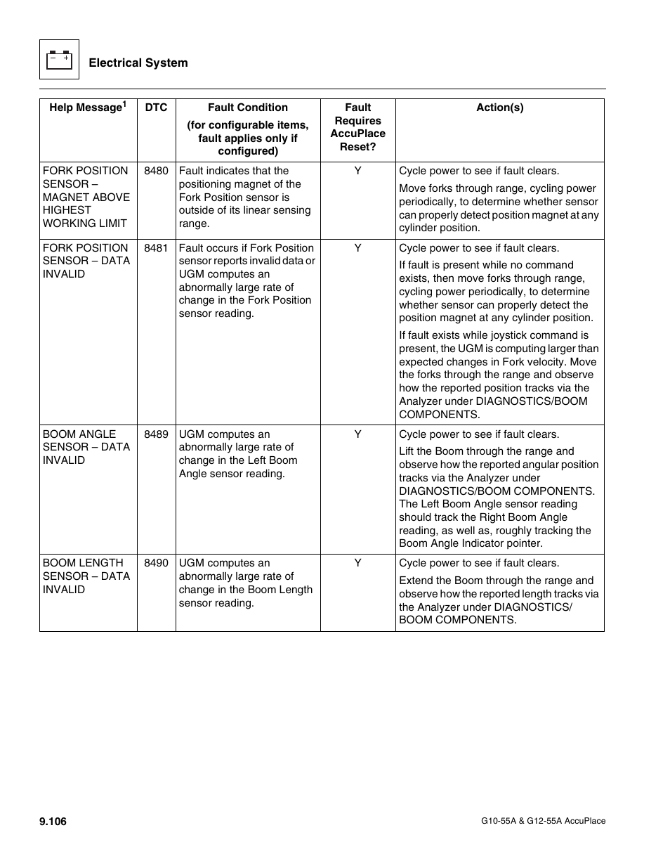 JLG G12-55A AccuPlace Service Manual User Manual | Page 224 / 230