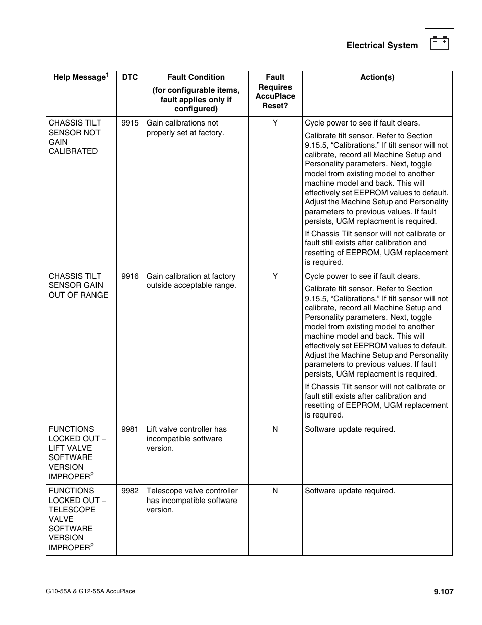 JLG G12-55A AccuPlace Service Manual User Manual | Page 225 / 230