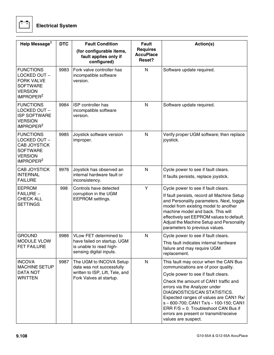 JLG G12-55A AccuPlace Service Manual User Manual | Page 226 / 230