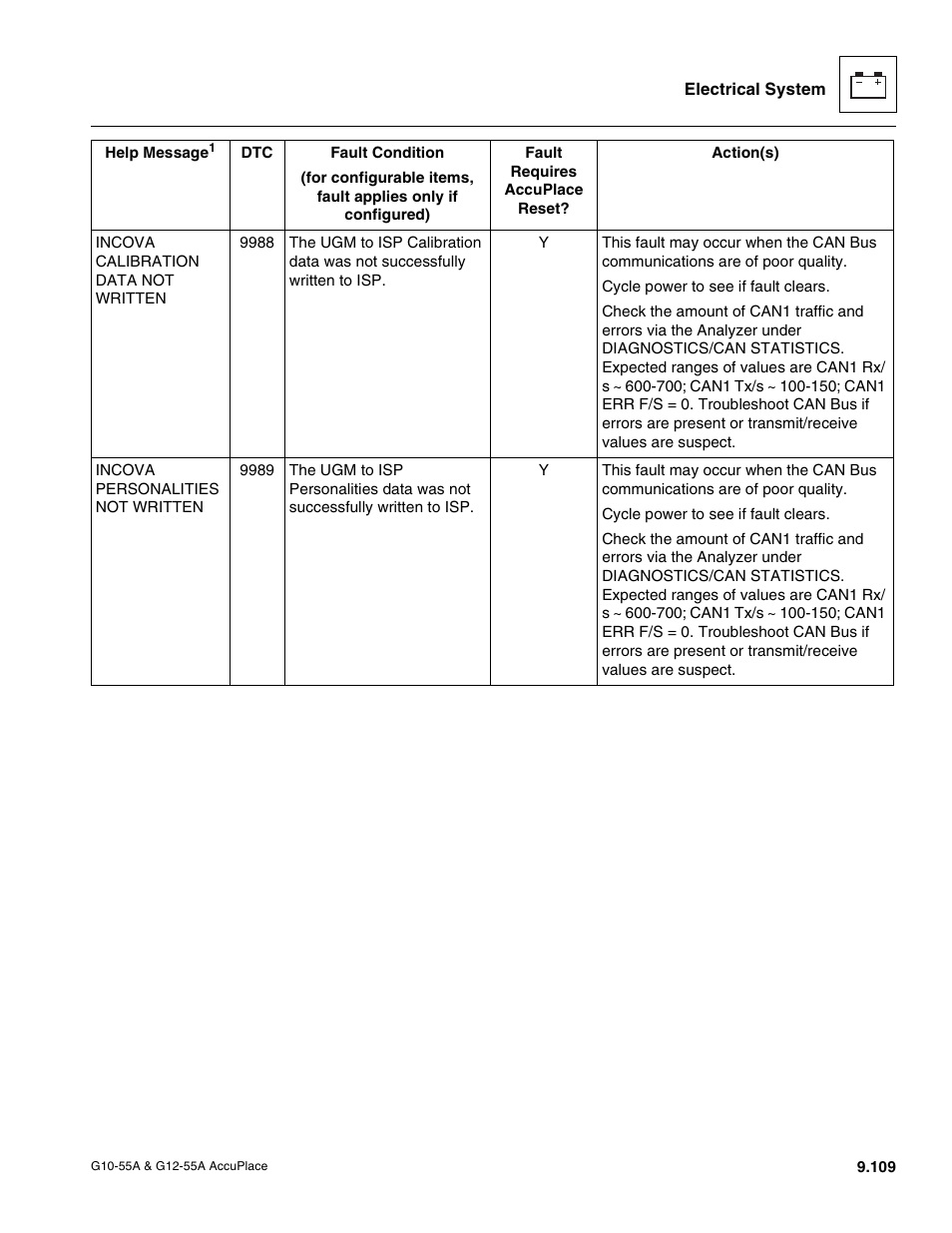 JLG G12-55A AccuPlace Service Manual User Manual | Page 227 / 230