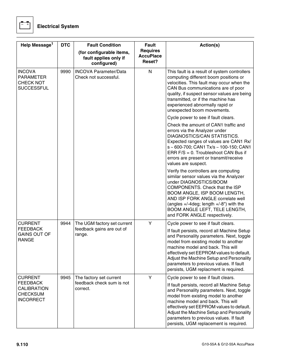 JLG G12-55A AccuPlace Service Manual User Manual | Page 228 / 230