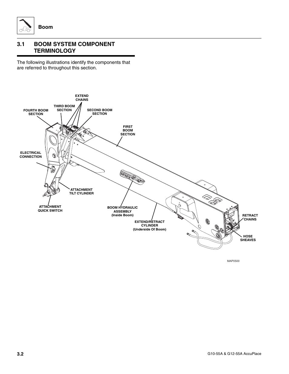 1 boom system component terminology, Boom system component terminology, Boom | JLG G12-55A AccuPlace Service Manual User Manual | Page 24 / 230