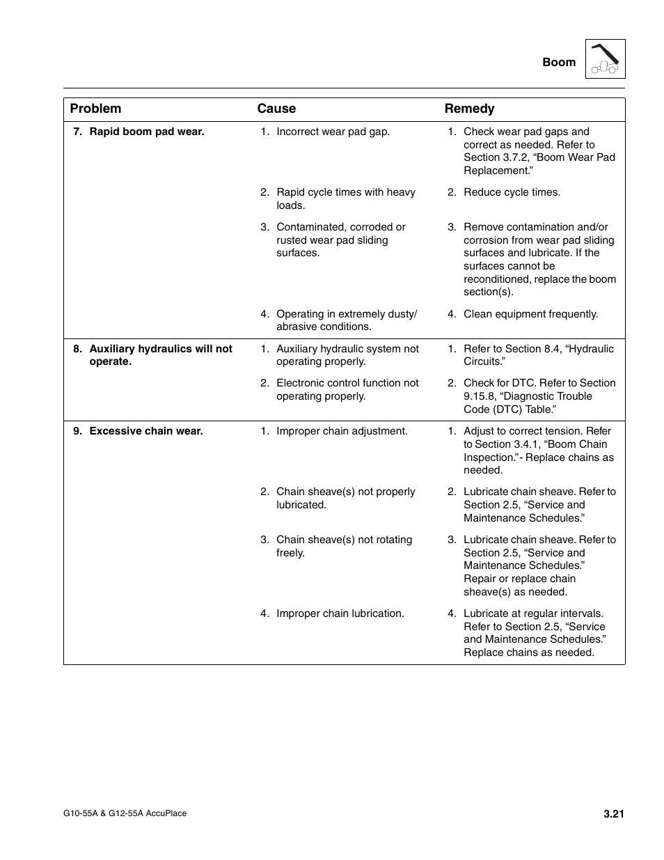 JLG G12-55A AccuPlace Service Manual User Manual | Page 43 / 230