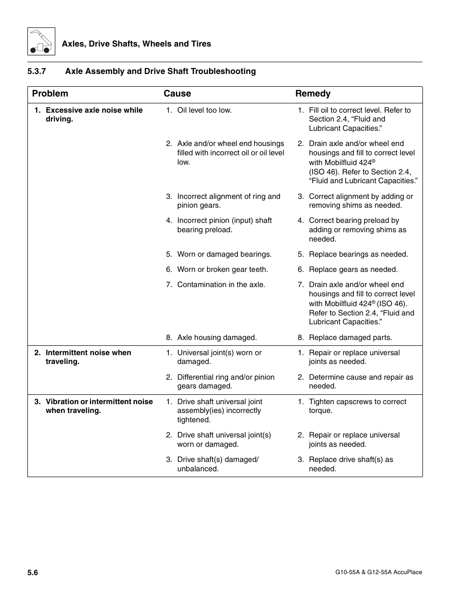 7 axle assembly and drive shaft troubleshooting, Axle assembly and drive shaft troubleshooting | JLG G12-55A AccuPlace Service Manual User Manual | Page 60 / 230