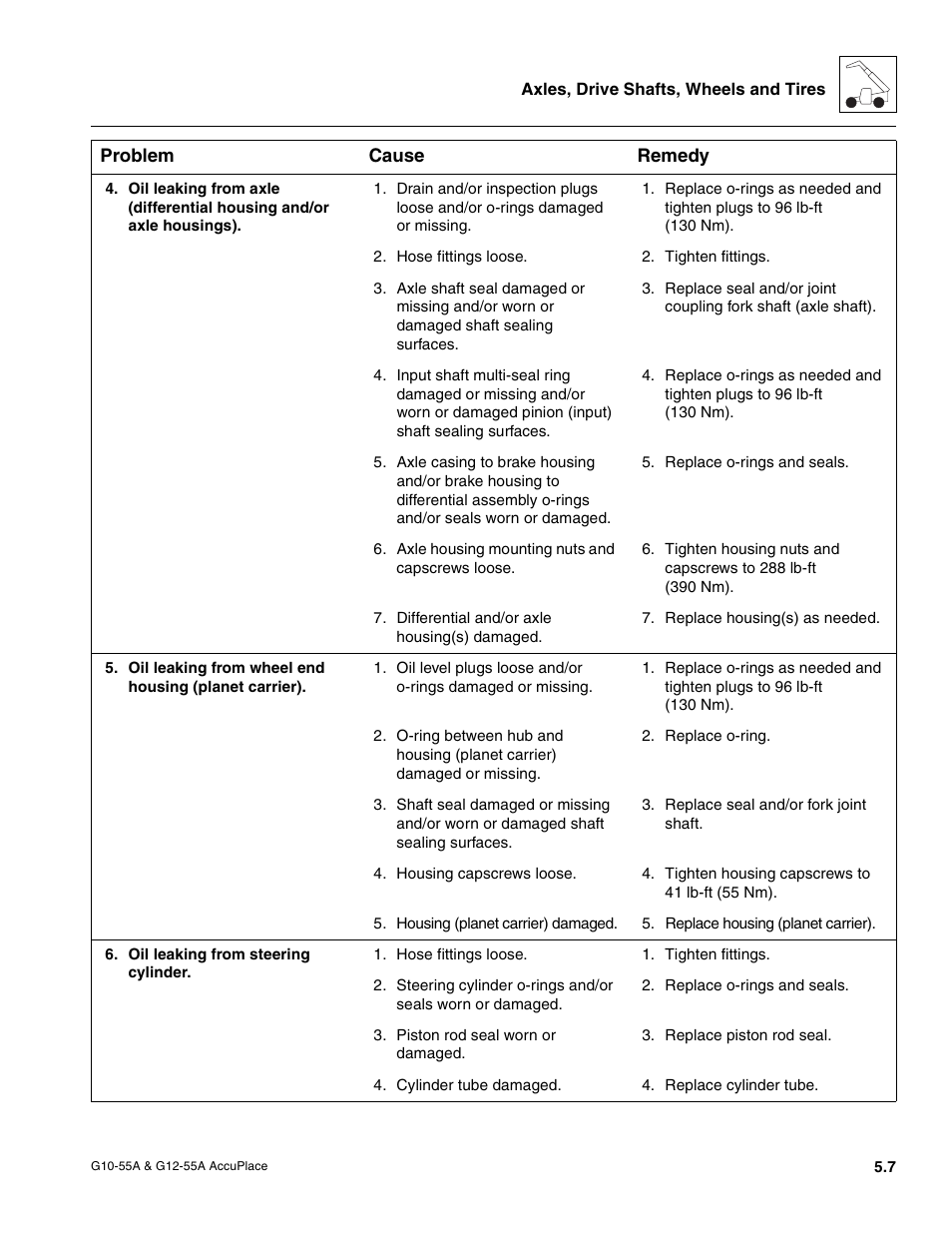 JLG G12-55A AccuPlace Service Manual User Manual | Page 61 / 230