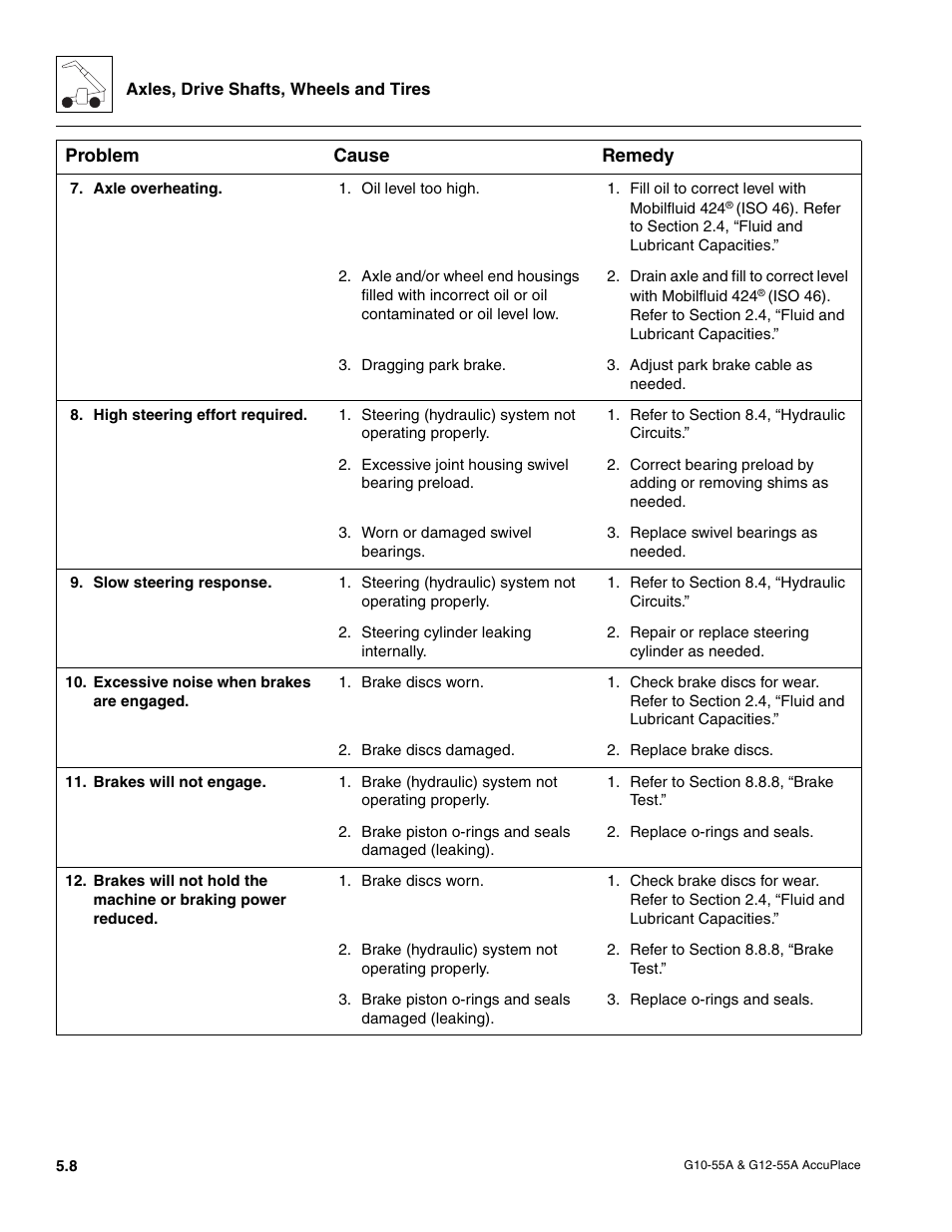 JLG G12-55A AccuPlace Service Manual User Manual | Page 62 / 230