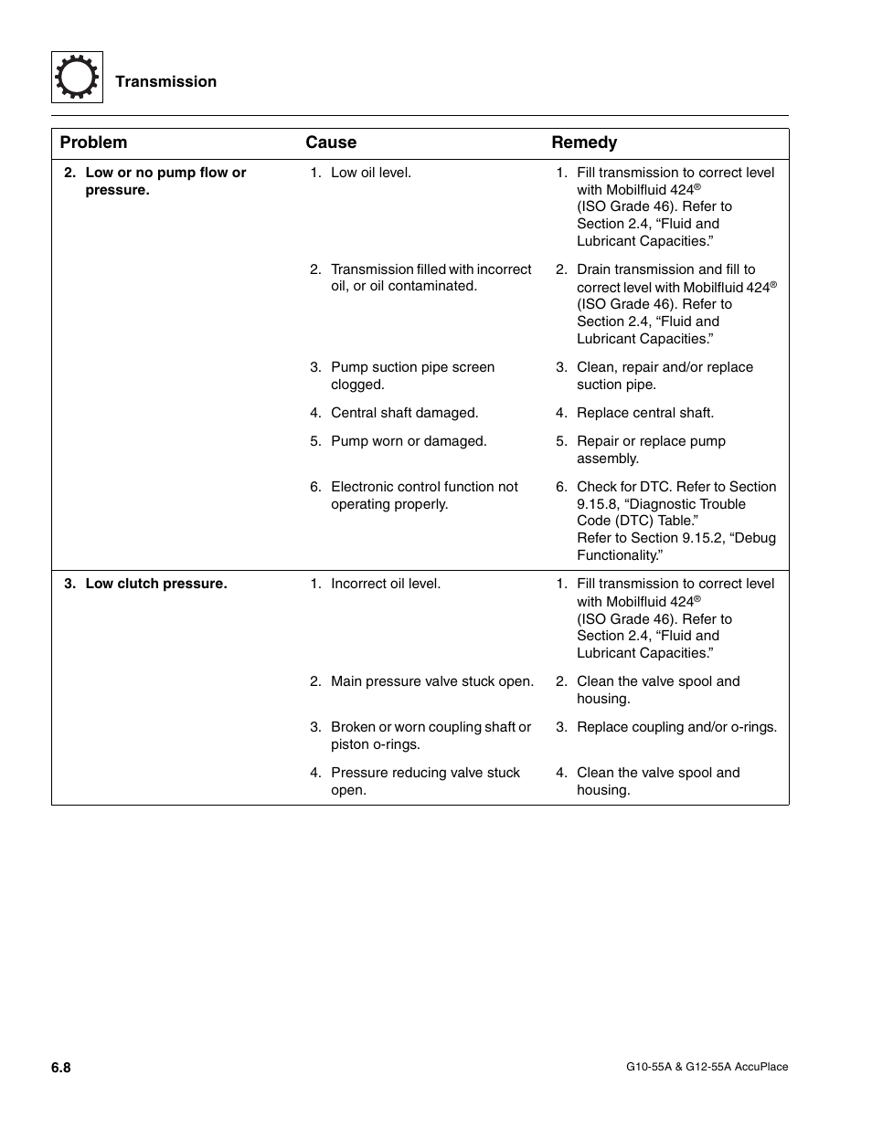 Problem 2. “low or no pump flow or pressure | JLG G12-55A AccuPlace Service Manual User Manual | Page 74 / 230