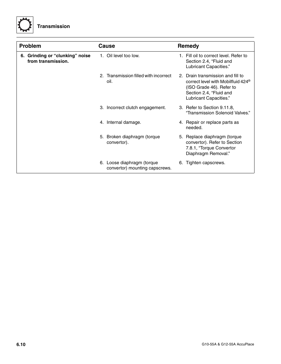 JLG G12-55A AccuPlace Service Manual User Manual | Page 76 / 230