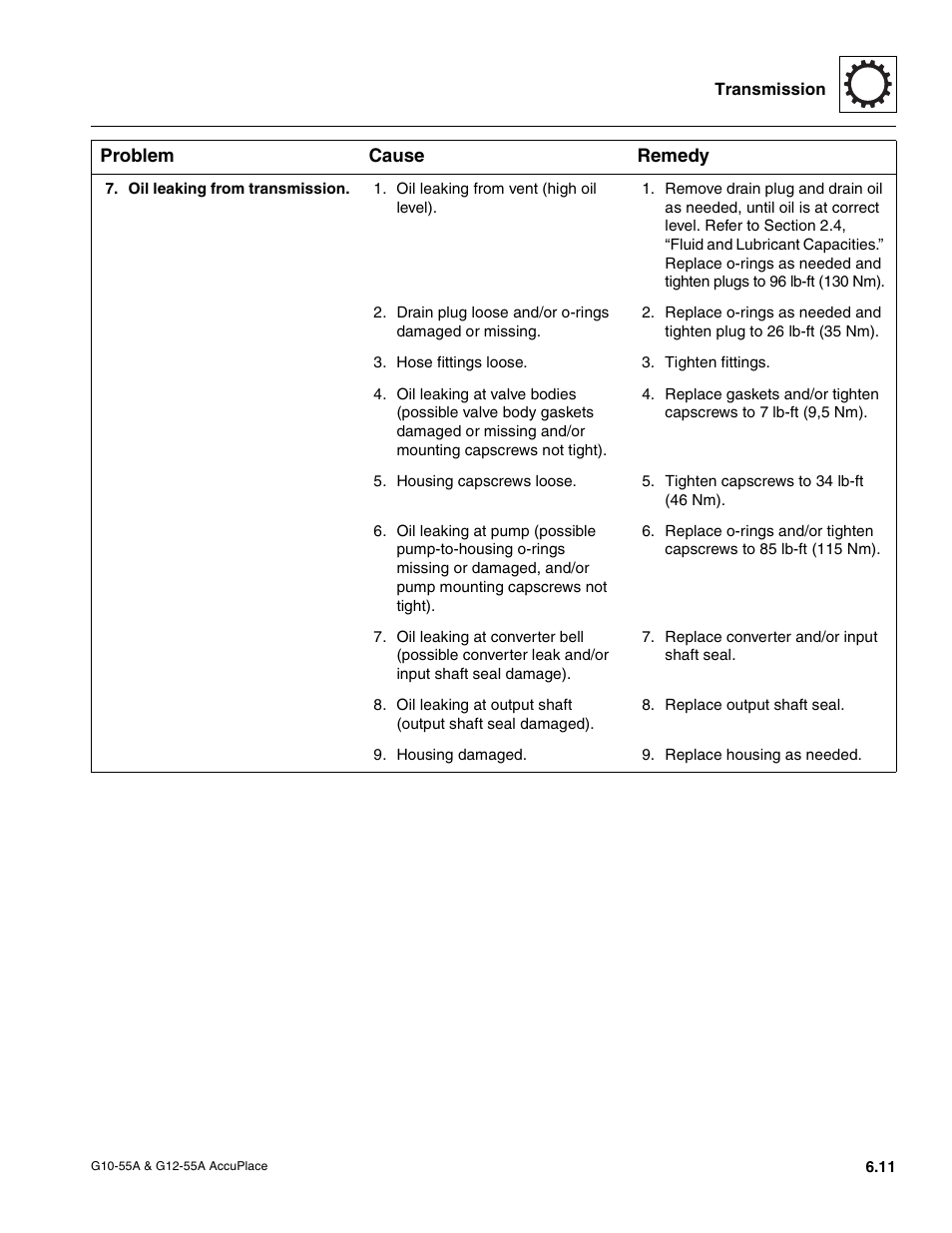 JLG G12-55A AccuPlace Service Manual User Manual | Page 77 / 230