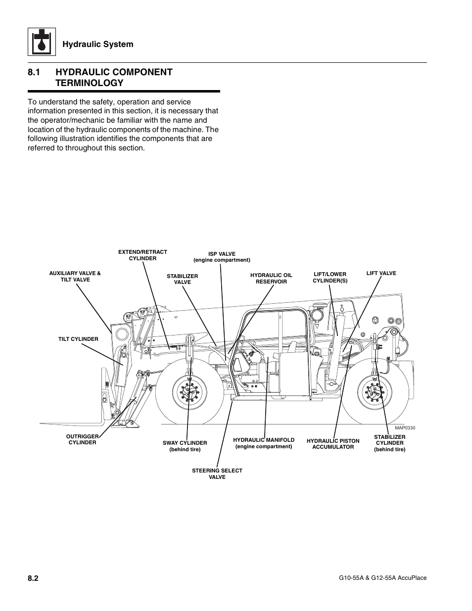 1 hydraulic component terminology, Hydraulic component terminology, Hydraulic system | JLG G12-55A AccuPlace Service Manual User Manual | Page 92 / 230