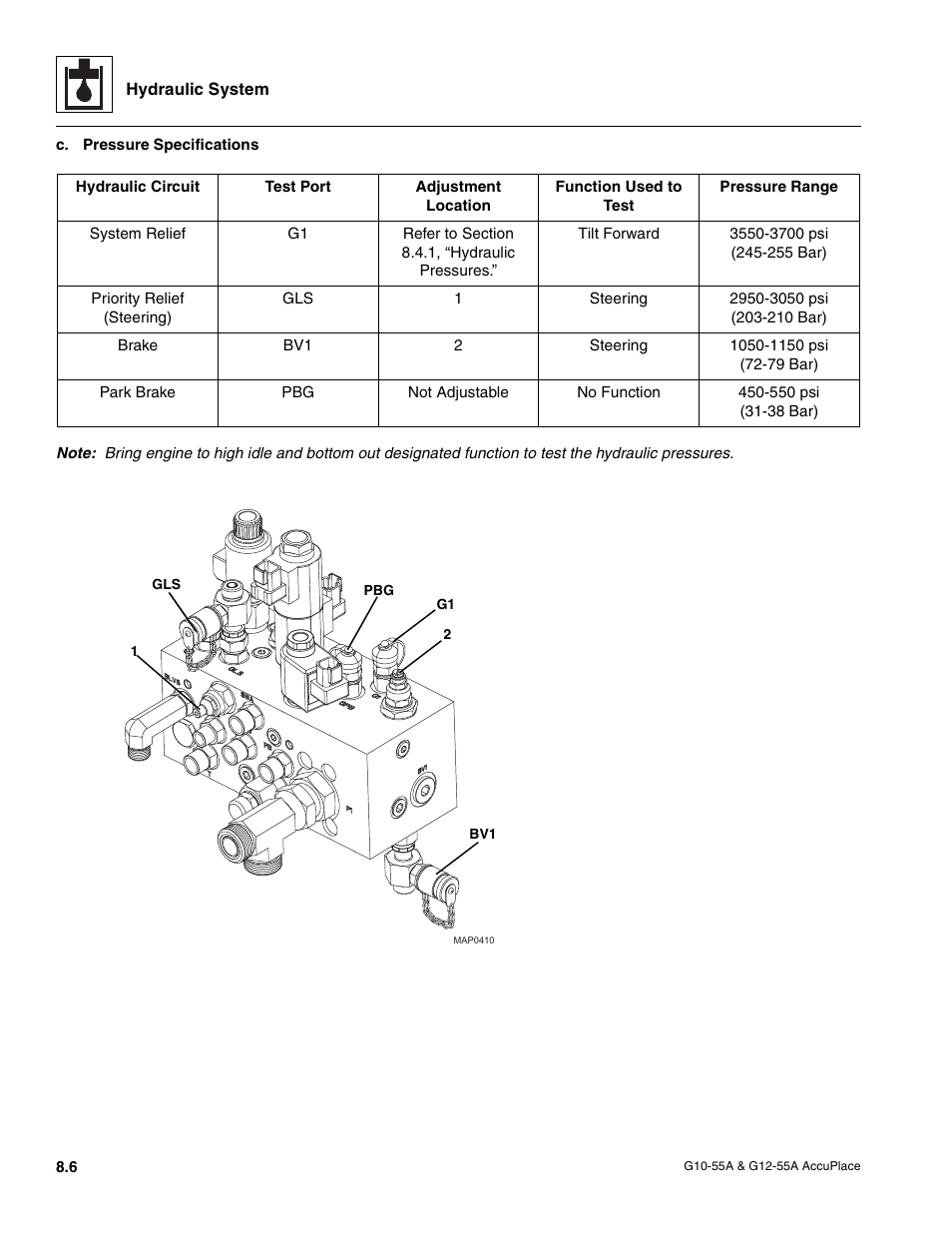 JLG G12-55A AccuPlace Service Manual User Manual | Page 96 / 230