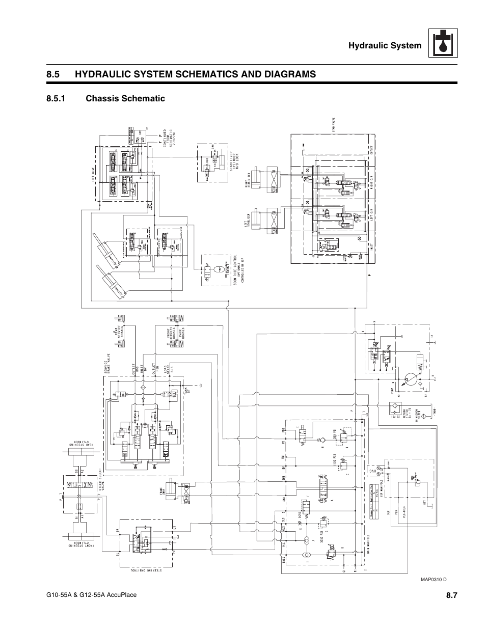 5 hydraulic system schematics and diagrams, 1 chassis schematic, Hydraulic system schematics and diagrams | Chassis schematic | JLG G12-55A AccuPlace Service Manual User Manual | Page 97 / 230