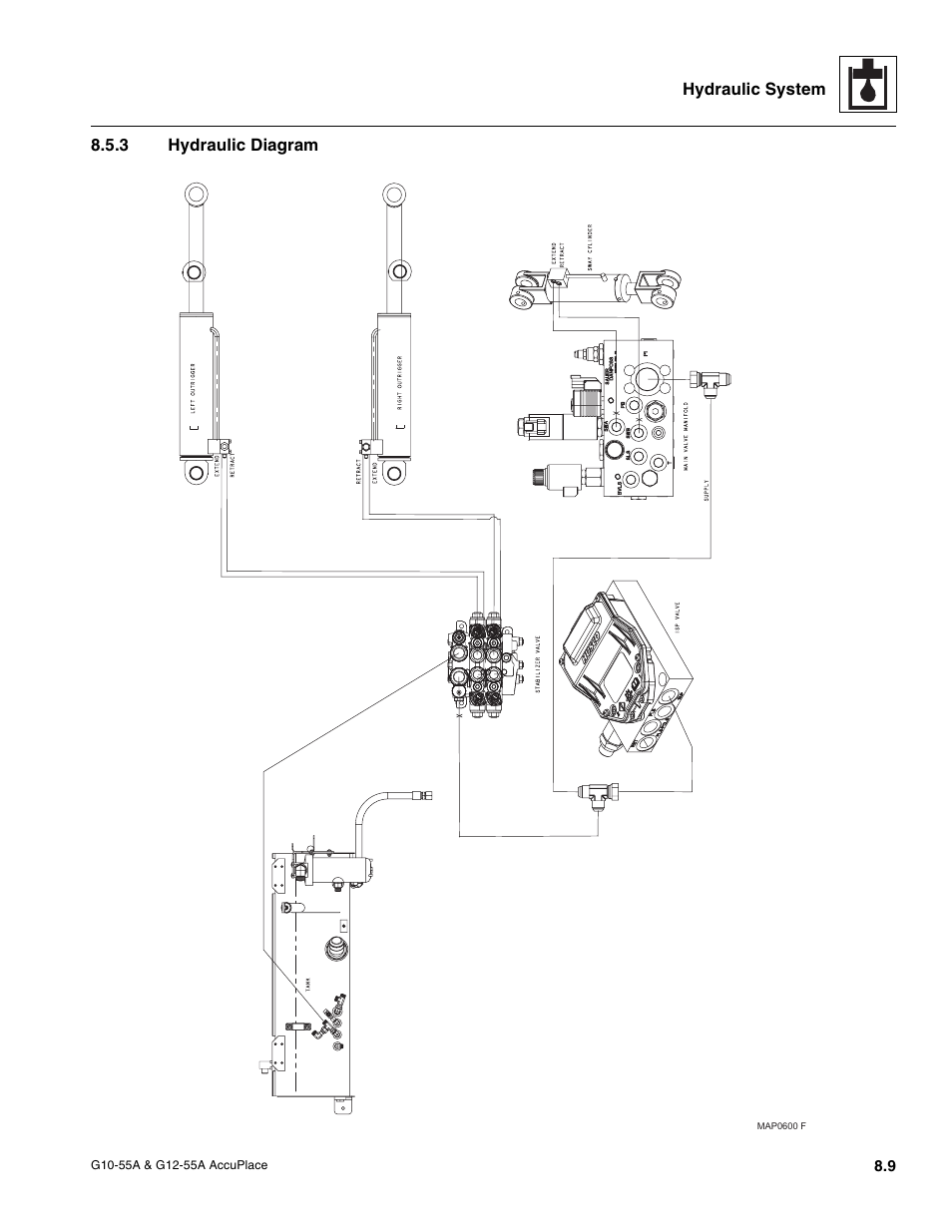 3 hydraulic diagram, Hydraulic diagram | JLG G12-55A AccuPlace Service Manual User Manual | Page 99 / 230