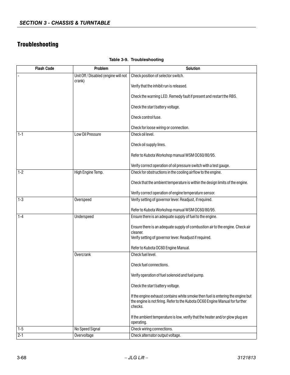 Troubleshooting, Troubleshooting -68 | JLG M600 Service Manual User Manual | Page 106 / 222