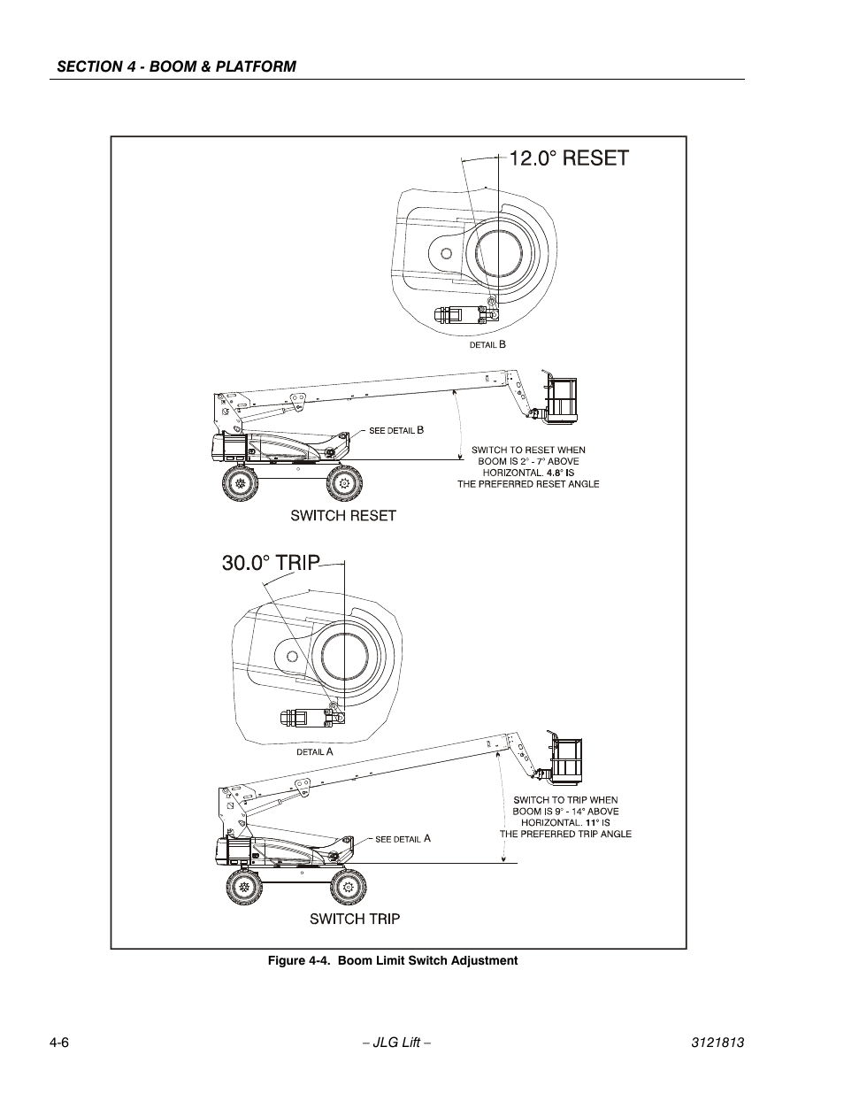 Boom limit switch adjustment -6 | JLG M600 Service Manual User Manual | Page 116 / 222