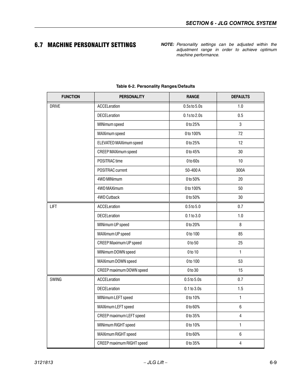 7 machine personality settings, Machine personality settings -9, Personality ranges/defaults -9 | JLG M600 Service Manual User Manual | Page 175 / 222