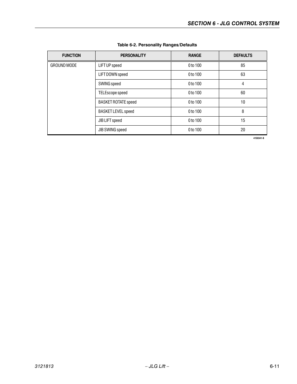 JLG M600 Service Manual User Manual | Page 177 / 222