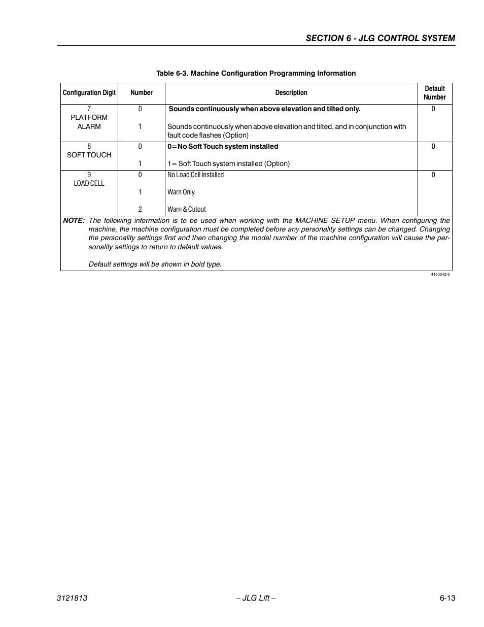 JLG M600 Service Manual User Manual | Page 179 / 222