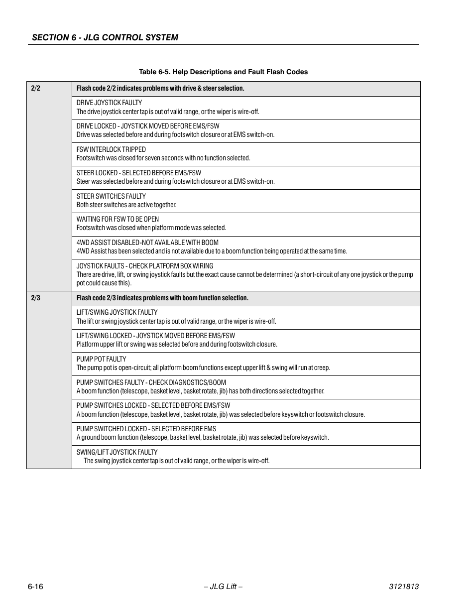 JLG M600 Service Manual User Manual | Page 182 / 222