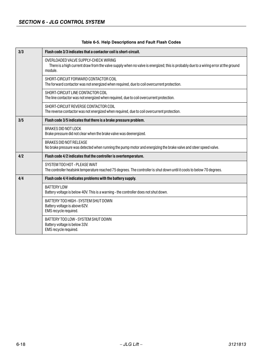 JLG M600 Service Manual User Manual | Page 184 / 222