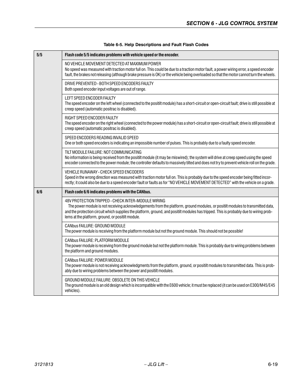 JLG M600 Service Manual User Manual | Page 185 / 222