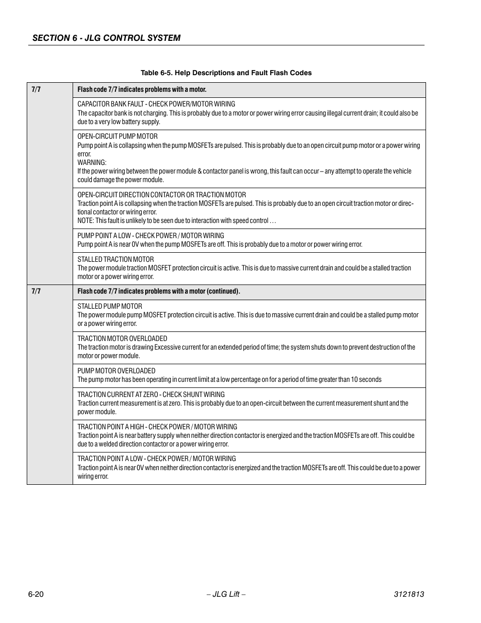 JLG M600 Service Manual User Manual | Page 186 / 222