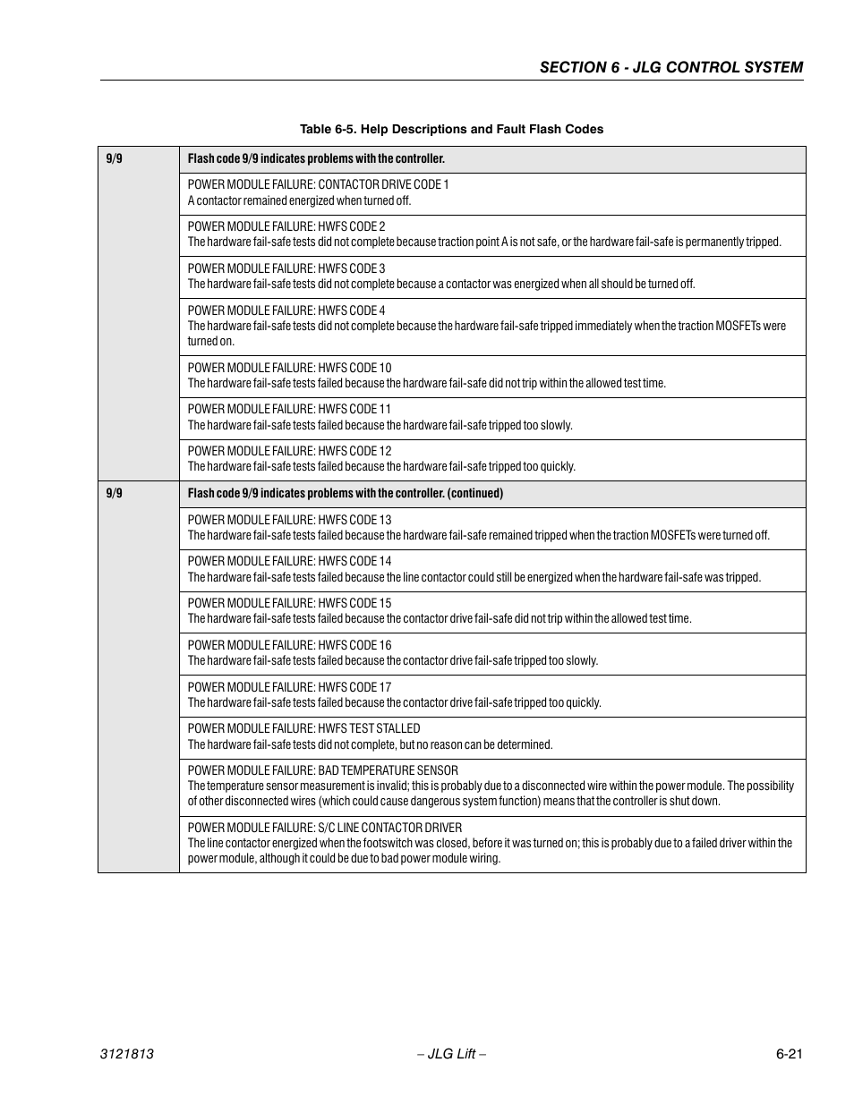 JLG M600 Service Manual User Manual | Page 187 / 222