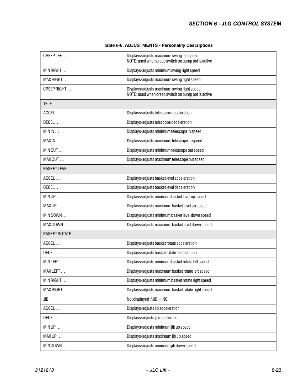 JLG M600 Service Manual User Manual | Page 189 / 222