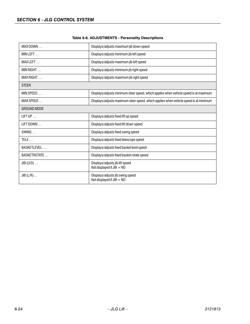 JLG M600 Service Manual User Manual | Page 190 / 222