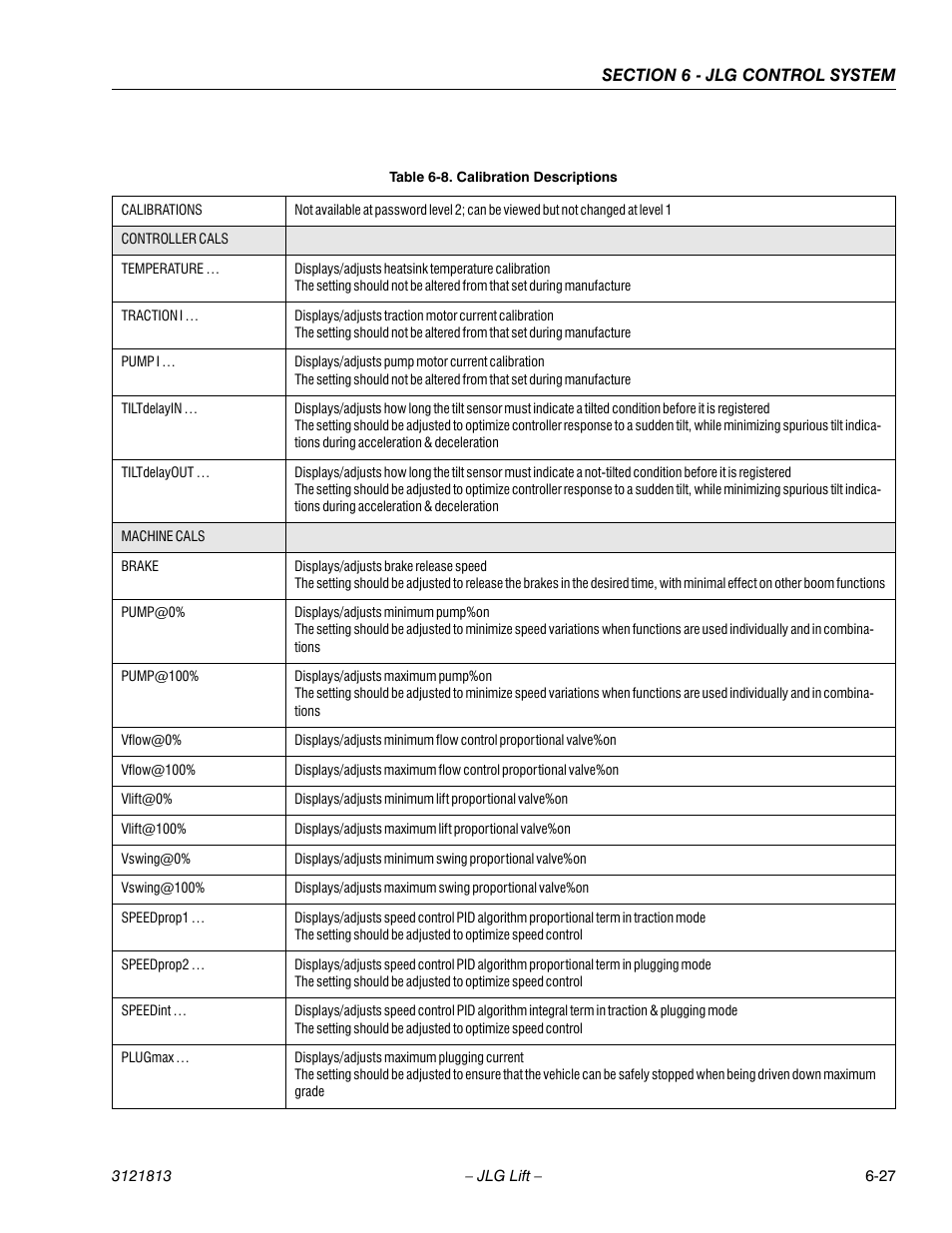 Calibration descriptions -27 | JLG M600 Service Manual User Manual | Page 193 / 222