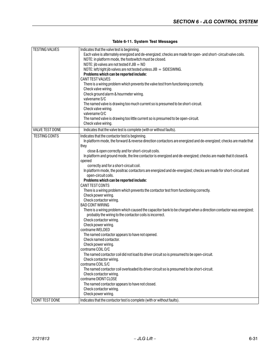 JLG M600 Service Manual User Manual | Page 197 / 222