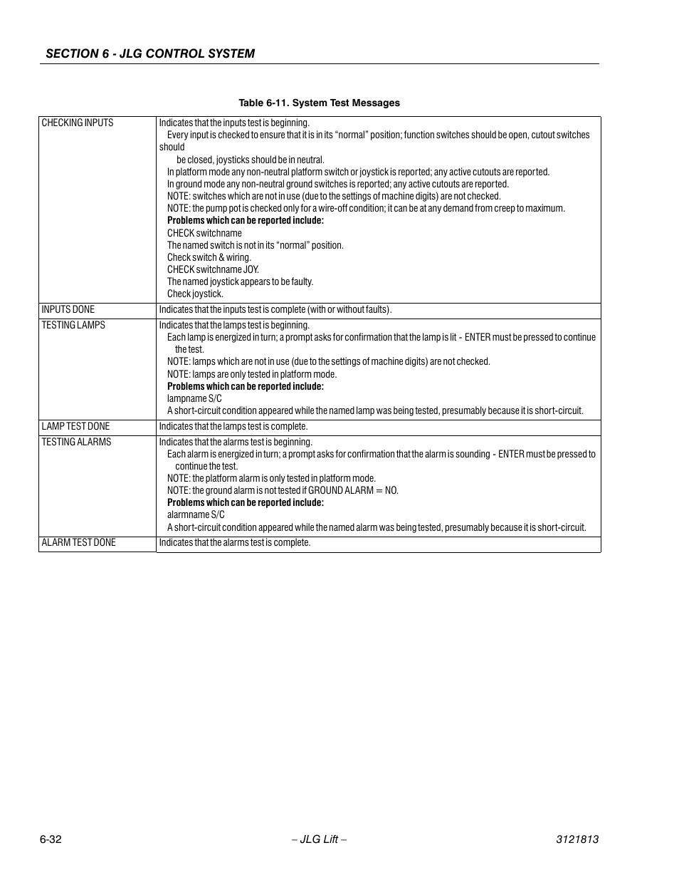 JLG M600 Service Manual User Manual | Page 198 / 222