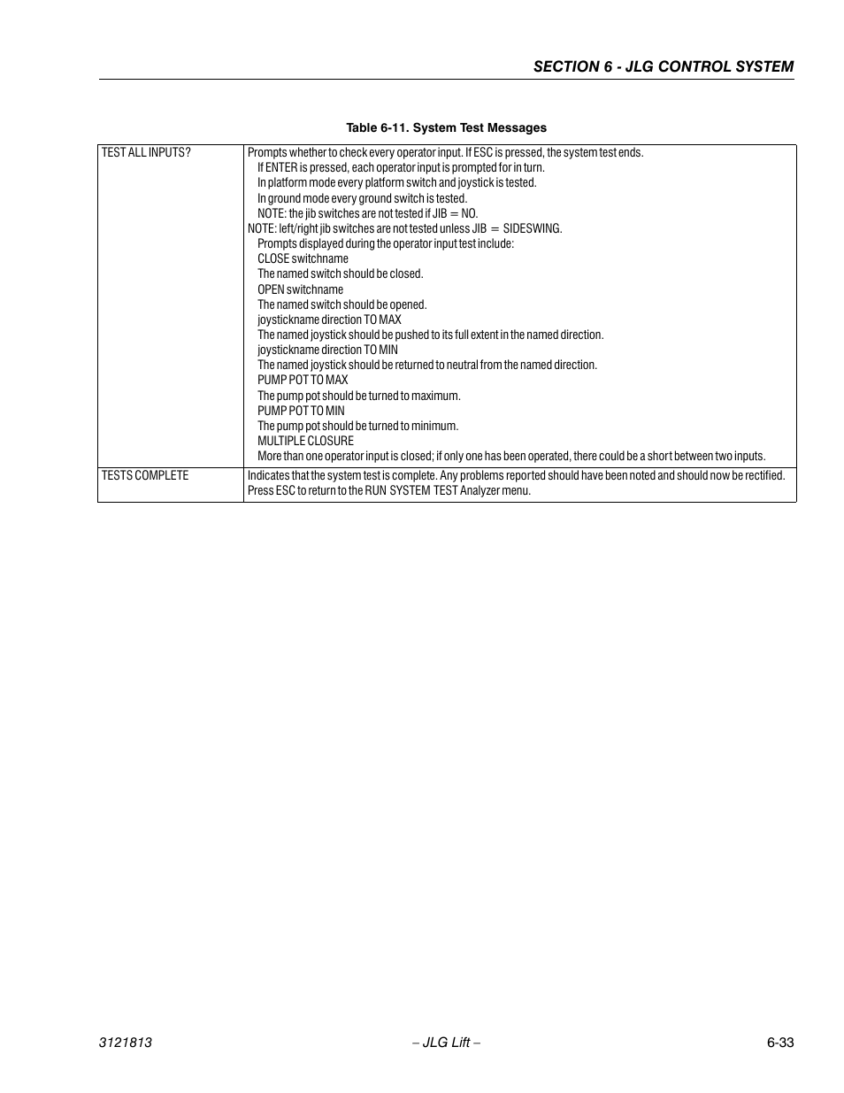 JLG M600 Service Manual User Manual | Page 199 / 222