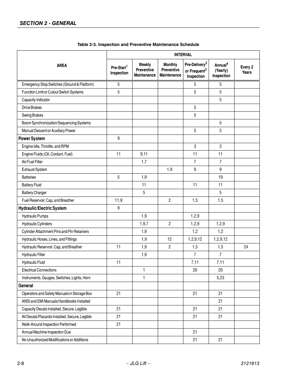 JLG M600 Service Manual User Manual | Page 36 / 222