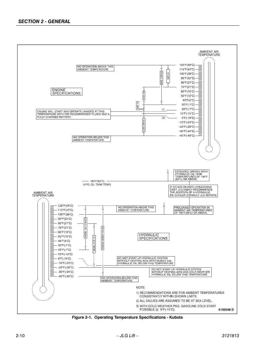 Operating temperature specifications - kubota -10 | JLG M600 Service Manual User Manual | Page 38 / 222