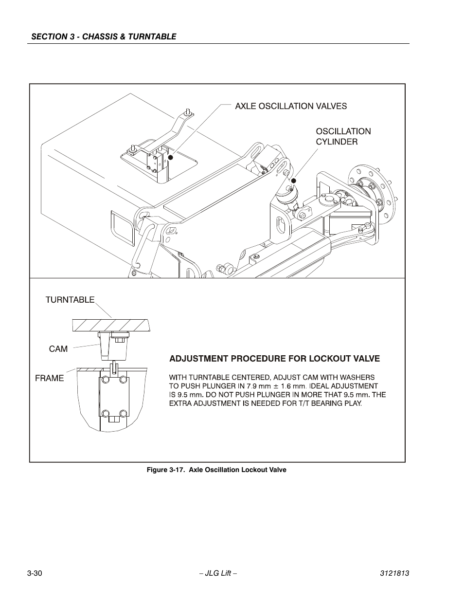 Axle oscillation lockout valve -30 | JLG M600 Service Manual User Manual | Page 68 / 222