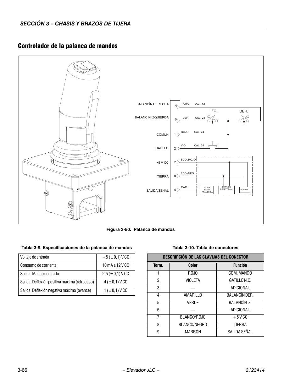 3heading - controlador de la palanca de mandos, Figureno - figura 3-50. palanca de mandos, Cellcenter - +5 (±0,1) v cc | Cellcenter - 10 ma a 12 v cc, Cellcenter - 2,5 (±0,1) v cc, Cellcenter - 4 (±0,1) v cc, Cellcenter - 1 (±0,1) v cc, Tabletitle - tabla 3-10. tabla de conectores, Cellcenter - 1, Cellcenter - rojo | JLG 3246ES Service Manual User Manual | Page 102 / 216