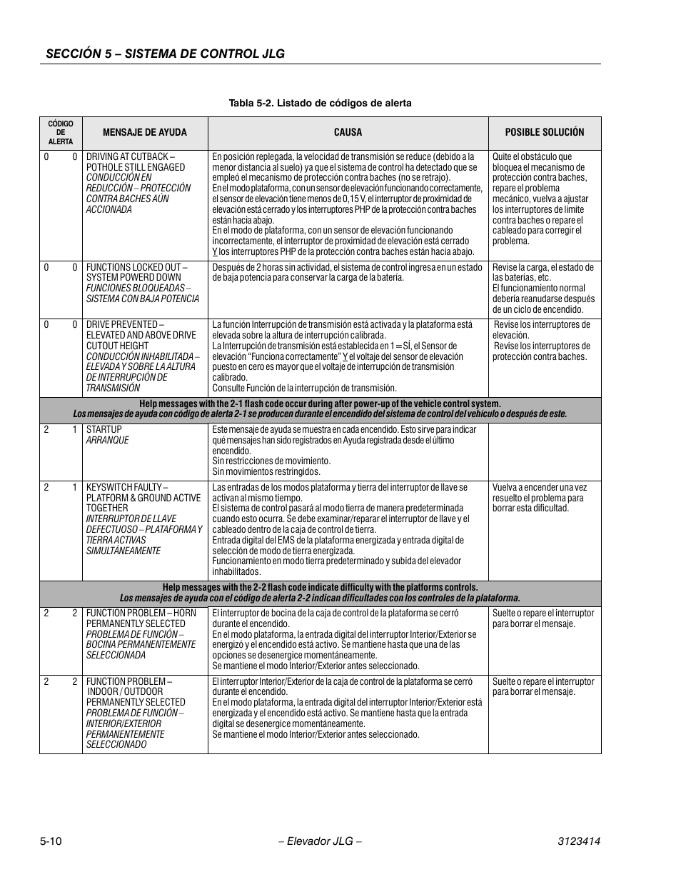 Sección 5 – sistema de control jlg | JLG 3246ES Service Manual User Manual | Page 130 / 216