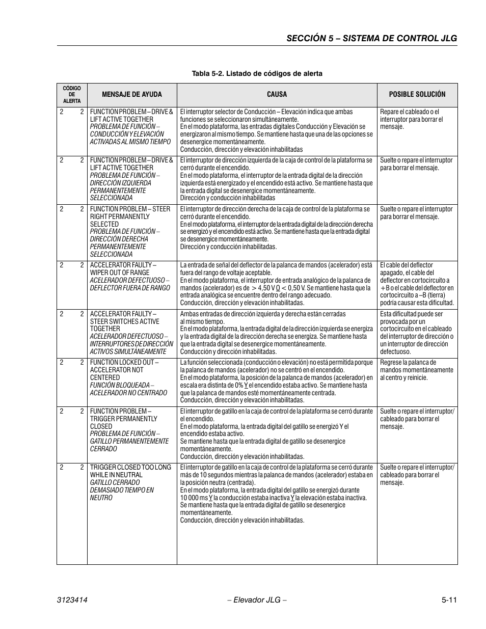 Sección 5 – sistema de control jlg | JLG 3246ES Service Manual User Manual | Page 131 / 216