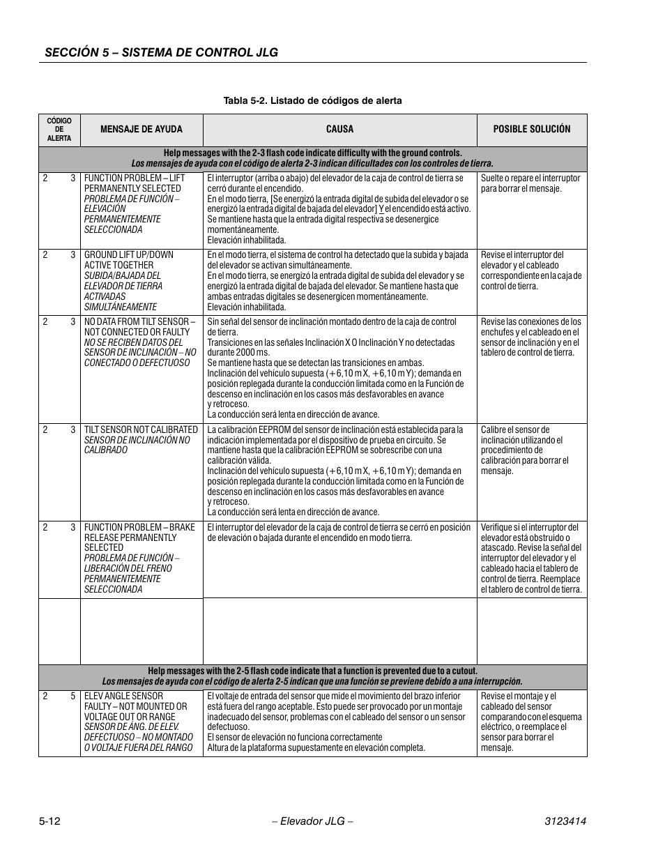 Sección 5 – sistema de control jlg | JLG 3246ES Service Manual User Manual | Page 132 / 216